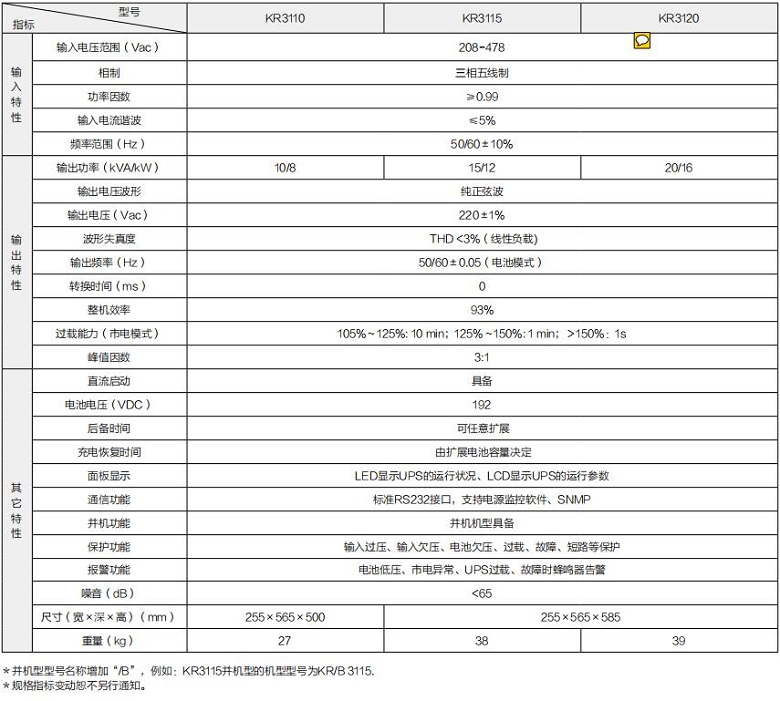 众赢国际版 KR系列高频三进单出（机架式）(图1)